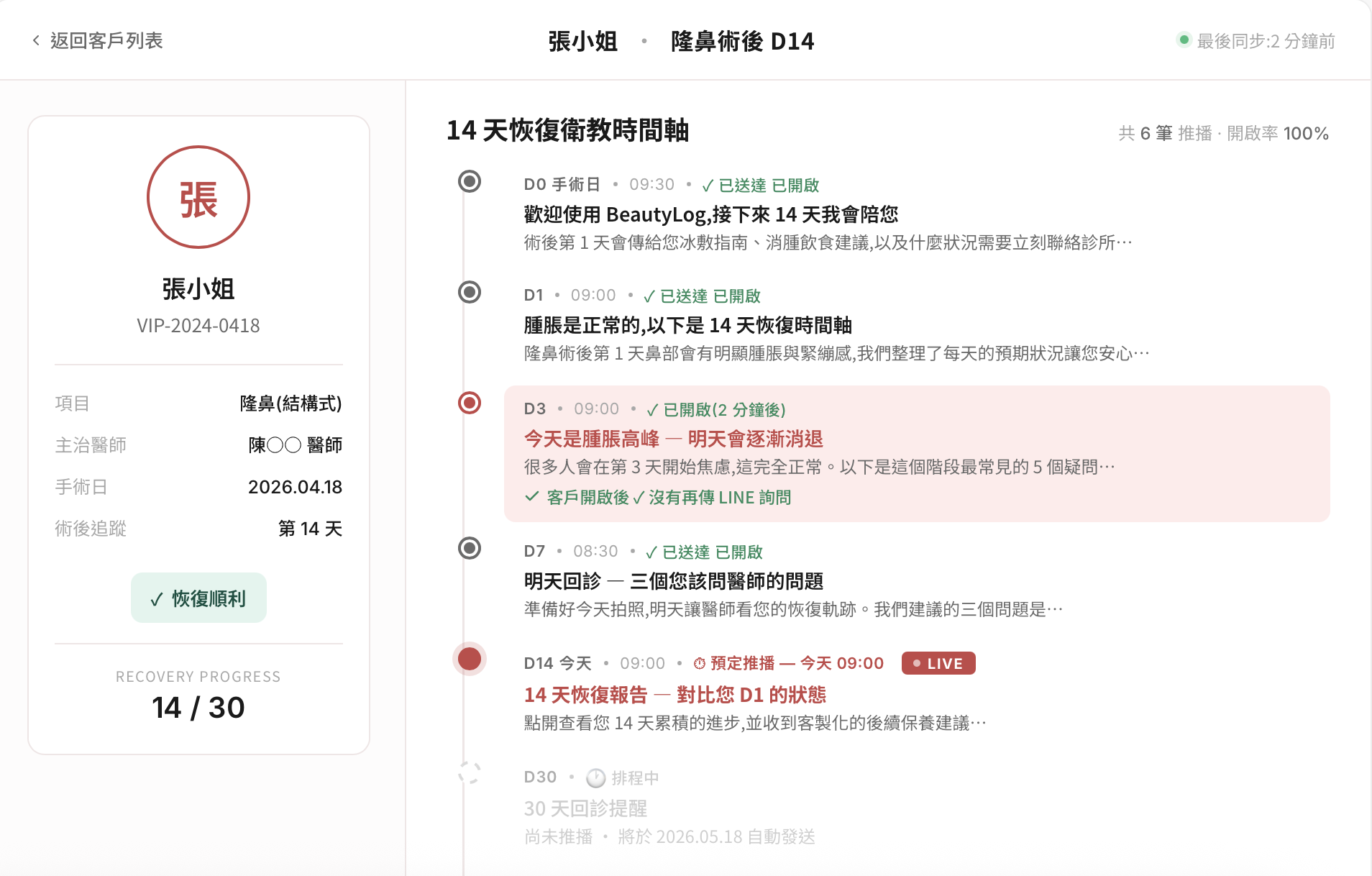 BeautyLog 後台:單一客戶術後恢復時間軸、衛教推播與開啟紀錄