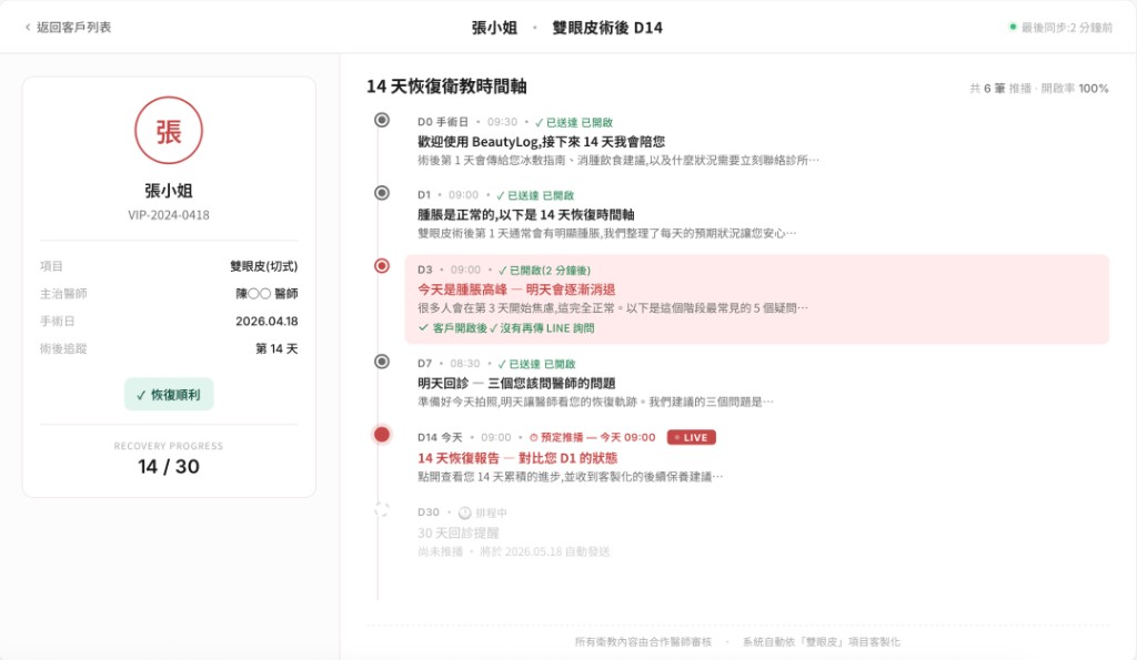 BeautyLog 後台:單一客戶術後恢復時間軸、衛教推播與開啟紀錄